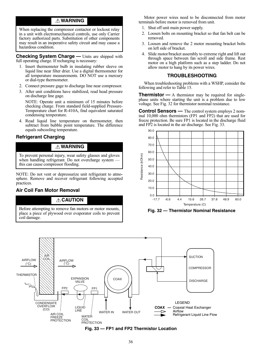 Checking system charge, Refrigerant charging, Air coil fan motor removal | Troubleshooting, Thermistor, Control sensors, Warning, Caution | Carrier 50PEC09-18 User Manual | Page 36 / 40