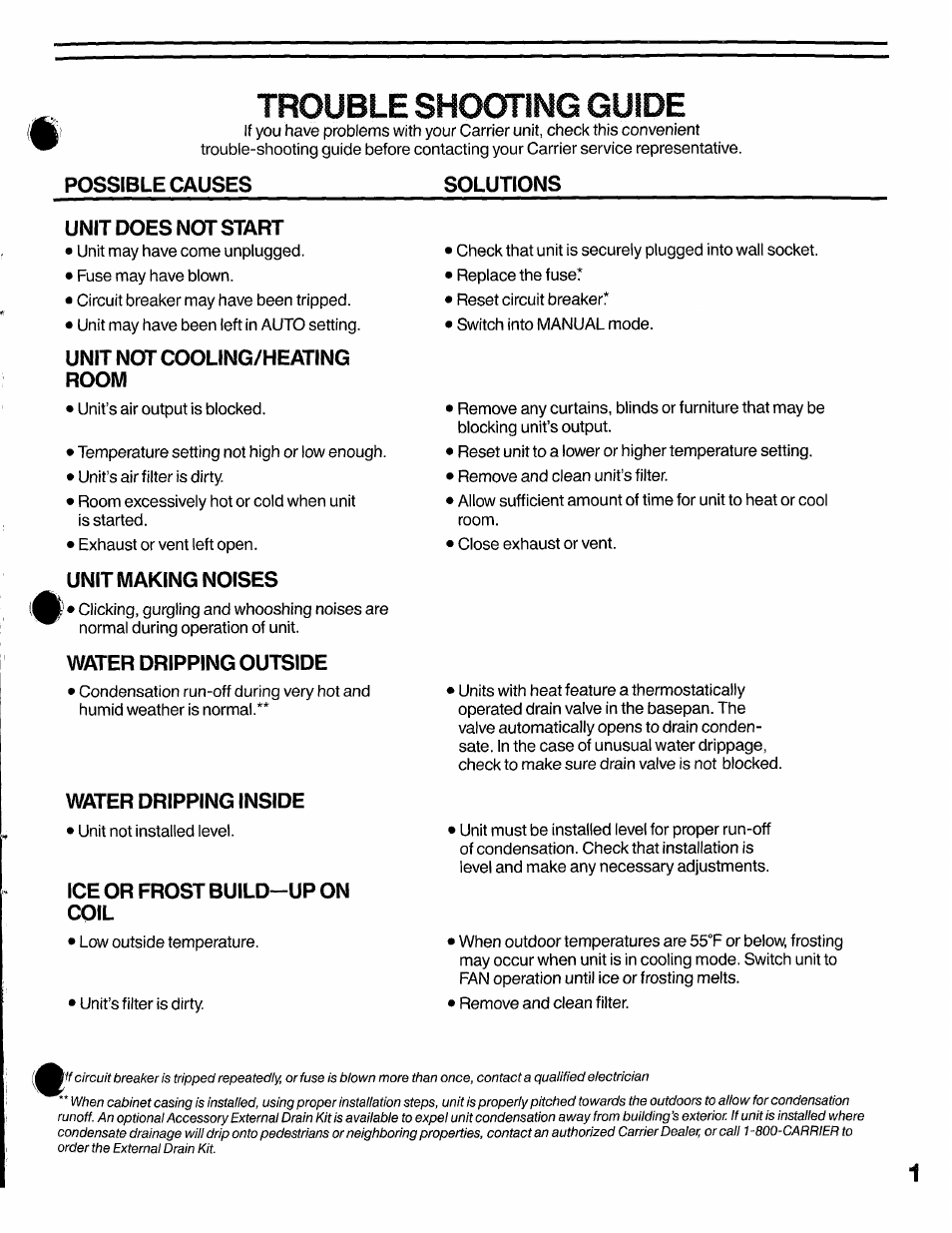 Trouble shooting guide, Possible causes, Unit does not start | Unit not cooling/heating room, Unit making noises, Water dripping outside, Water dripping inside, Ice or frost build-up on coil | Carrier 51QC/QG User Manual | Page 13 / 15
