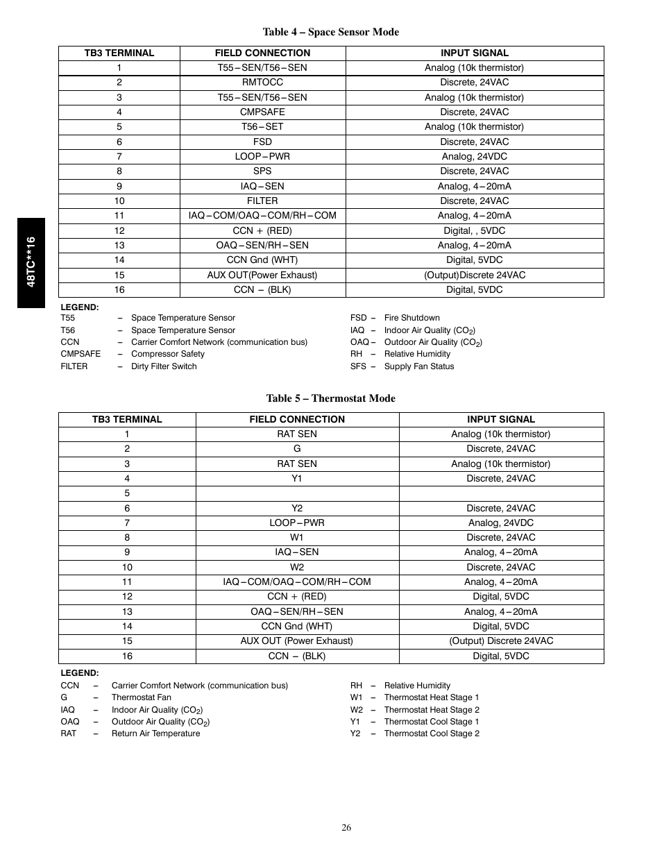 Carrier 48TC**16 User Manual | Page 26 / 48