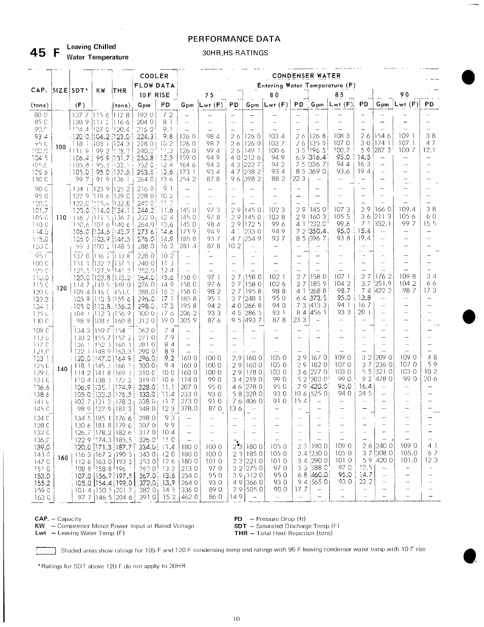 45 f | Carrier 30HR User Manual | Page 10 / 20