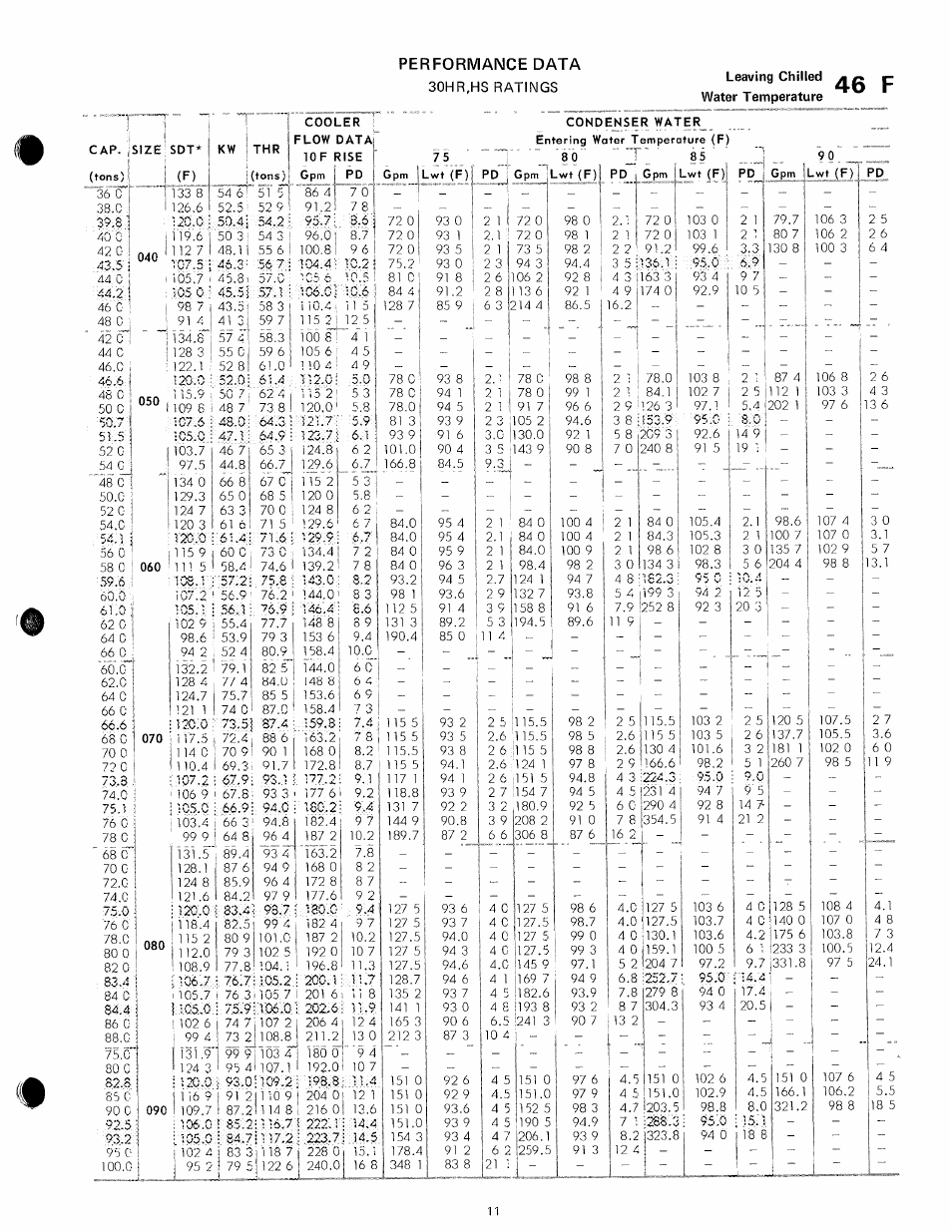 46 f, 30hr,hs ratings | Carrier 30HR User Manual | Page 11 / 20