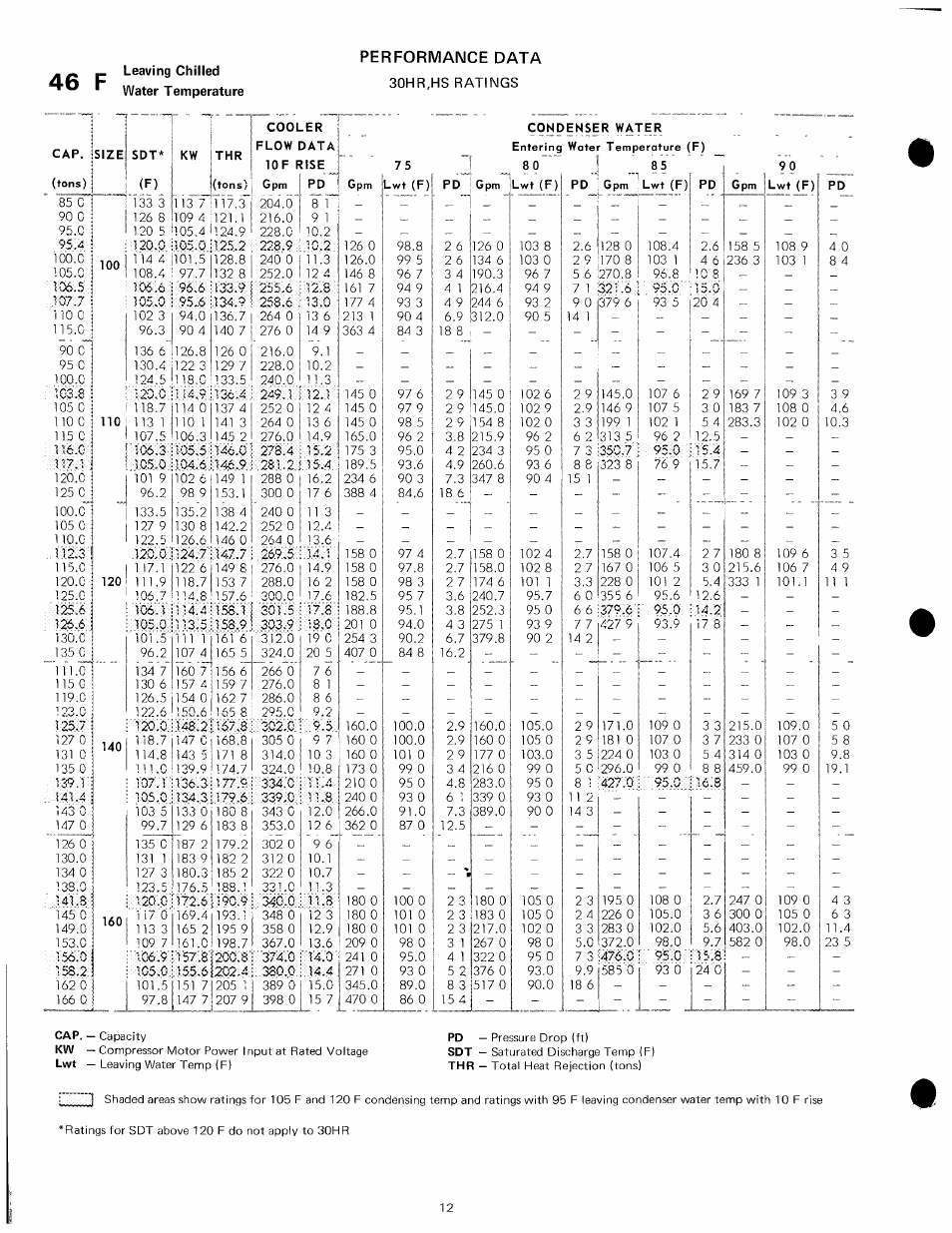 46 f | Carrier 30HR User Manual | Page 12 / 20