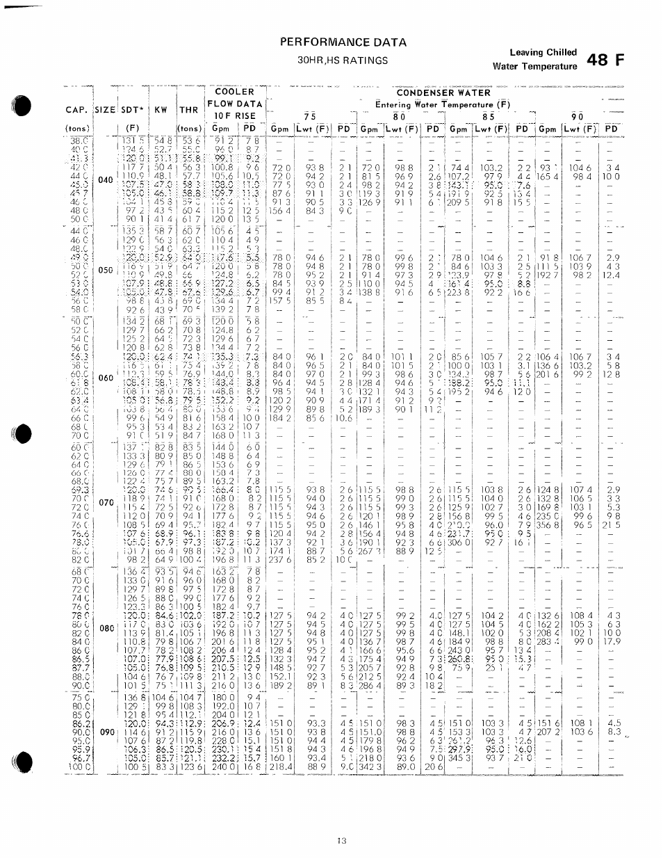 48 f | Carrier 30HR User Manual | Page 13 / 20
