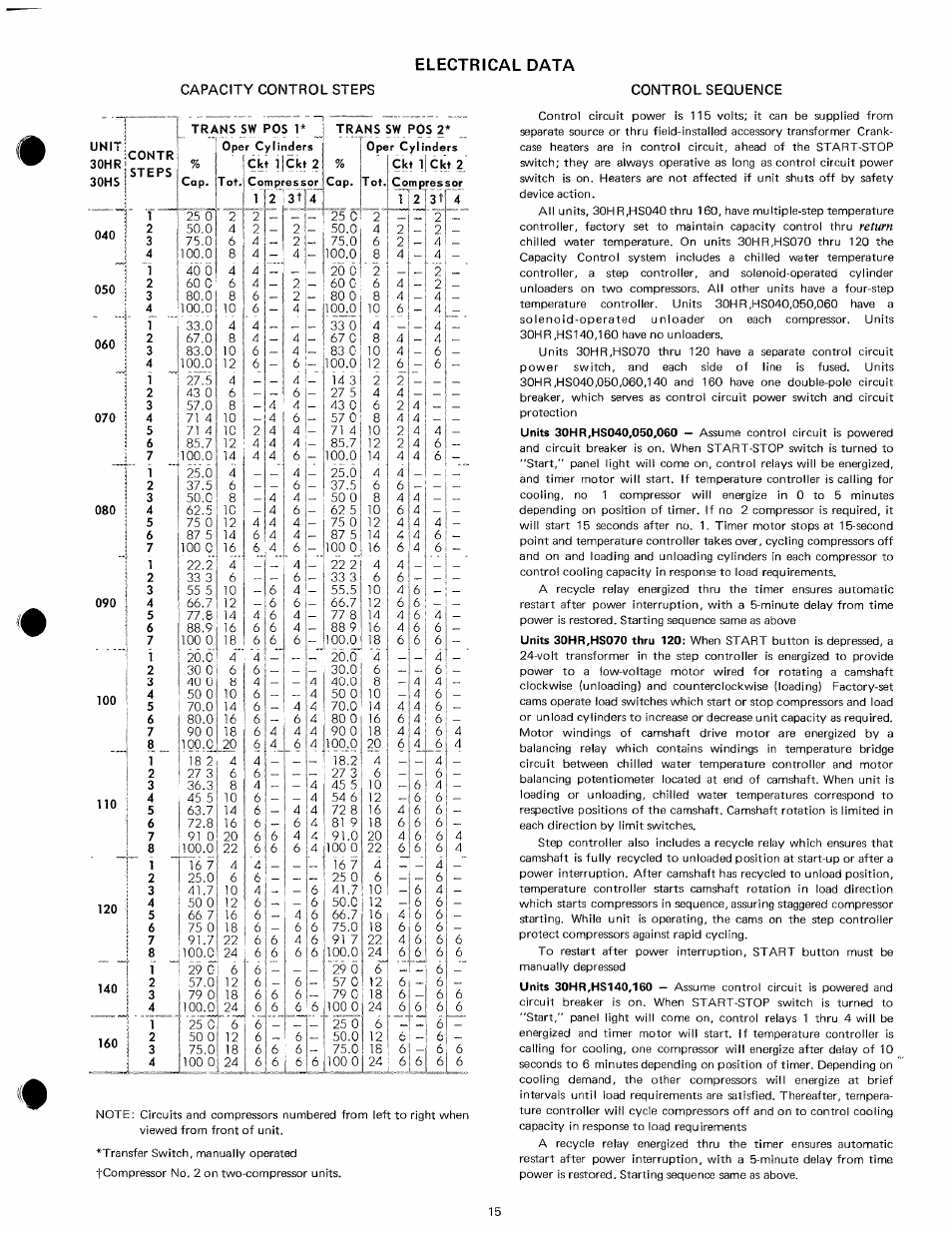 Electrical data | Carrier 30HR User Manual | Page 15 / 20