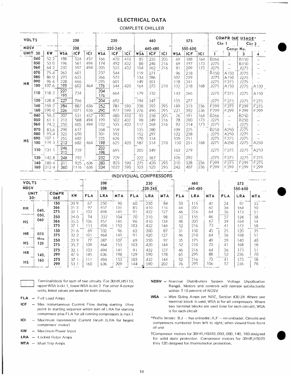 Electrical data | Carrier 30HR User Manual | Page 16 / 20