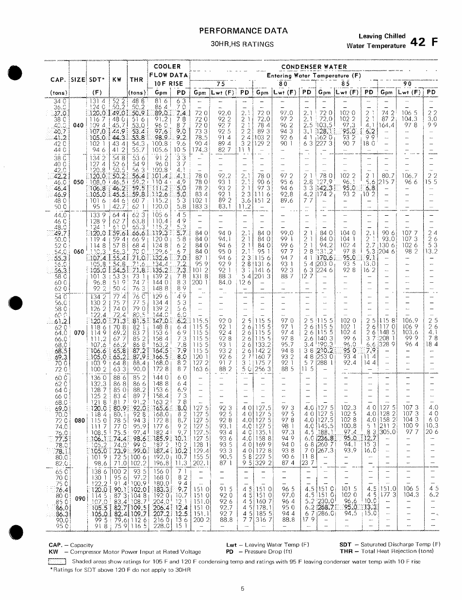 42 f, М05.5 | Carrier 30HR User Manual | Page 5 / 20