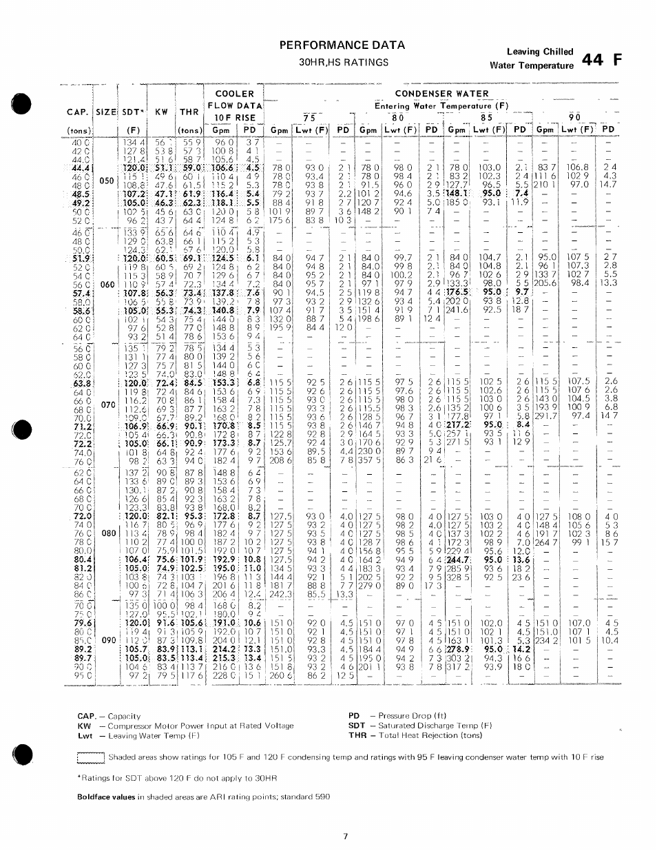 44 f | Carrier 30HR User Manual | Page 7 / 20