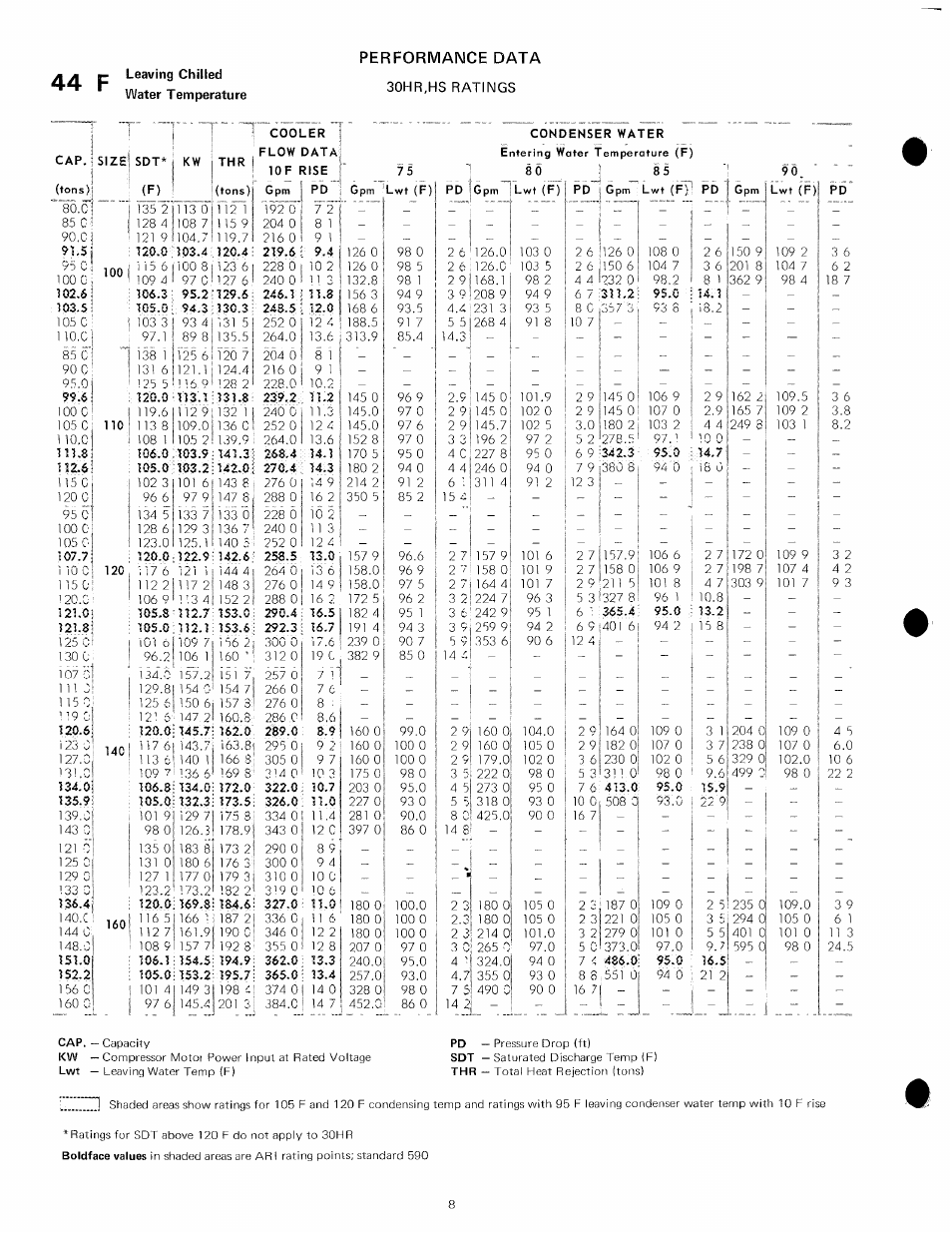 Carrier 30HR User Manual | Page 8 / 20