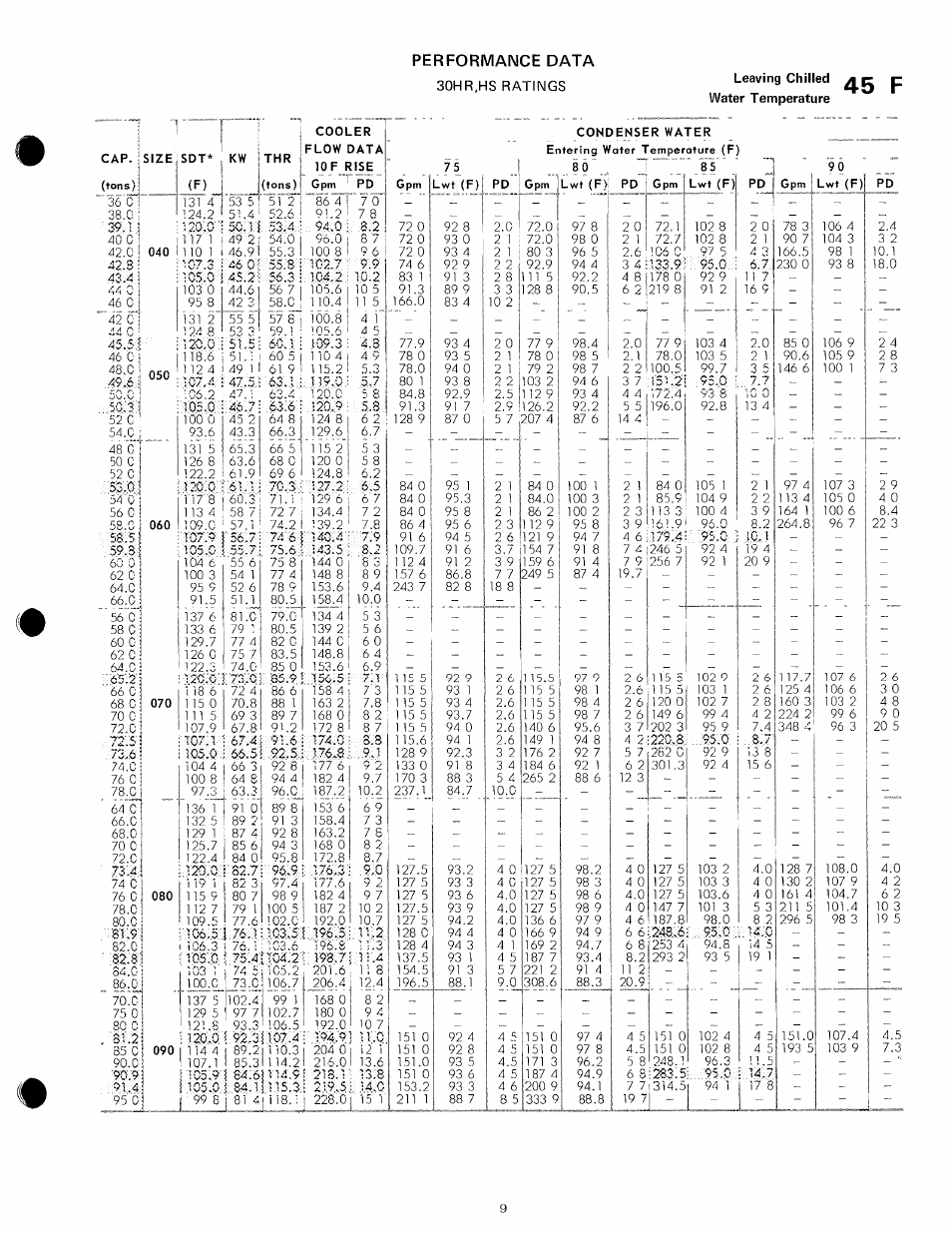 Carrier 30HR User Manual | Page 9 / 20