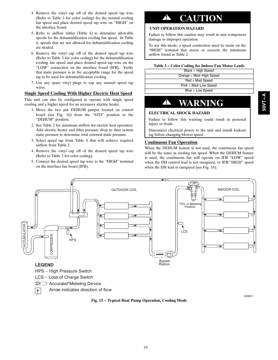 Caution, Warning | Carrier PERFORMANCE 50VT-A User Manual | Page 19 / 32