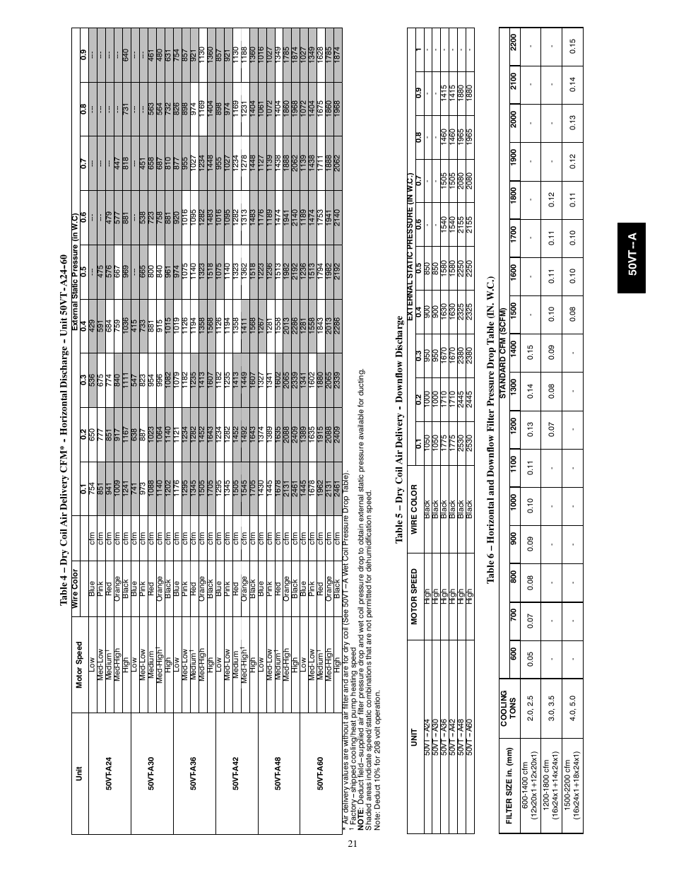 50v t -- a | Carrier PERFORMANCE 50VT-A User Manual | Page 21 / 32