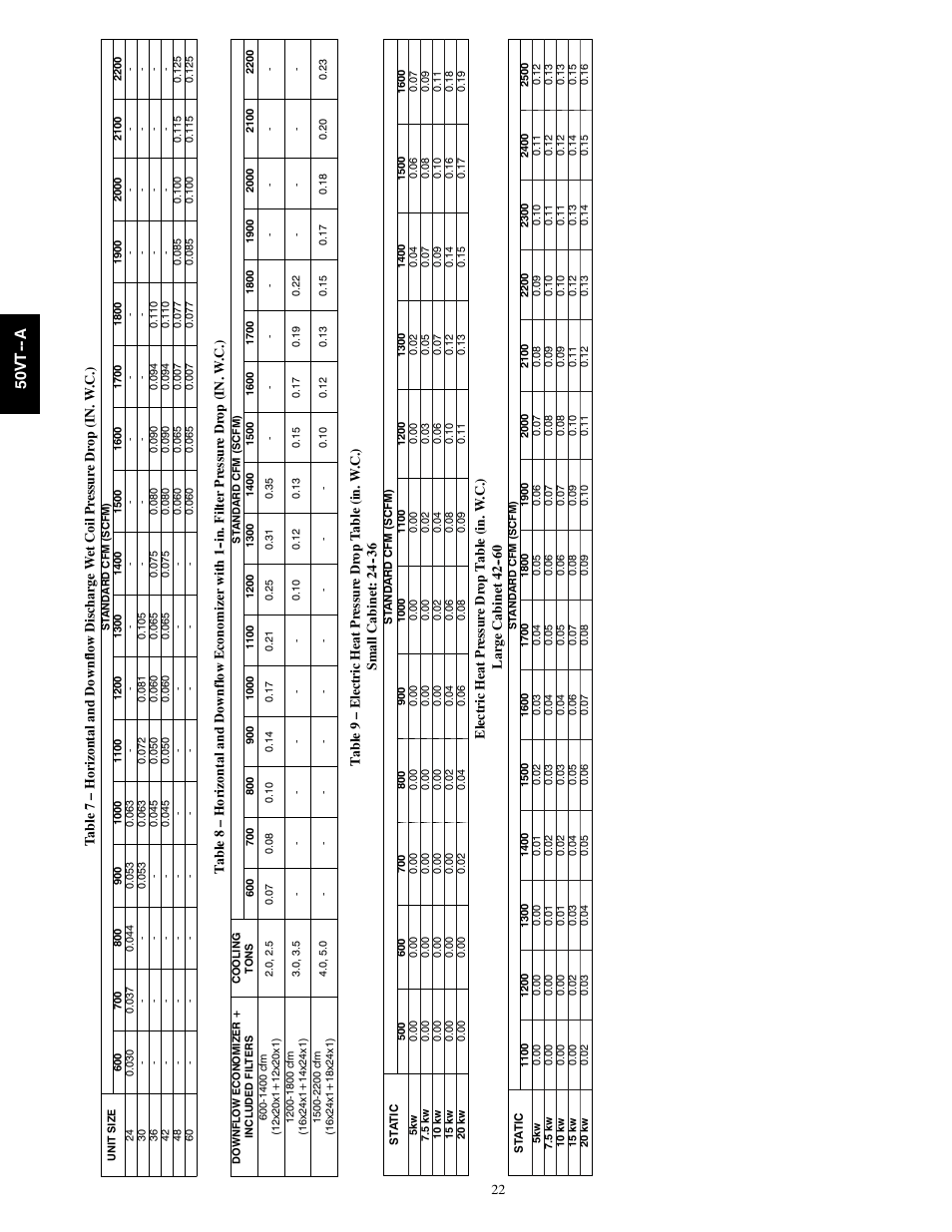 50v t -- a | Carrier PERFORMANCE 50VT-A User Manual | Page 22 / 32
