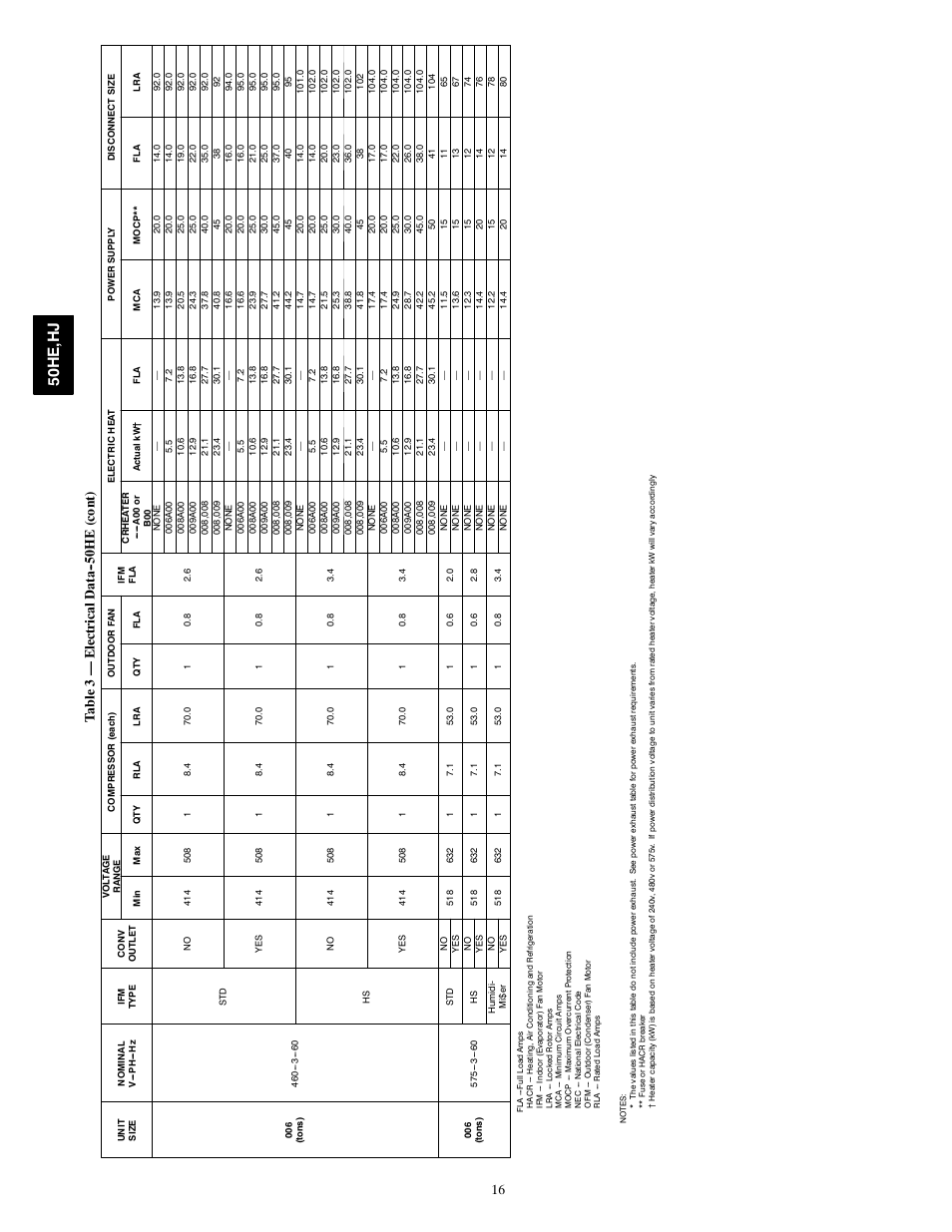 50h e, h j, 16 ta bl e 3 — e lectrica ld at a 0h e (co nt ) | Carrier 50HE003-006 User Manual | Page 16 / 72