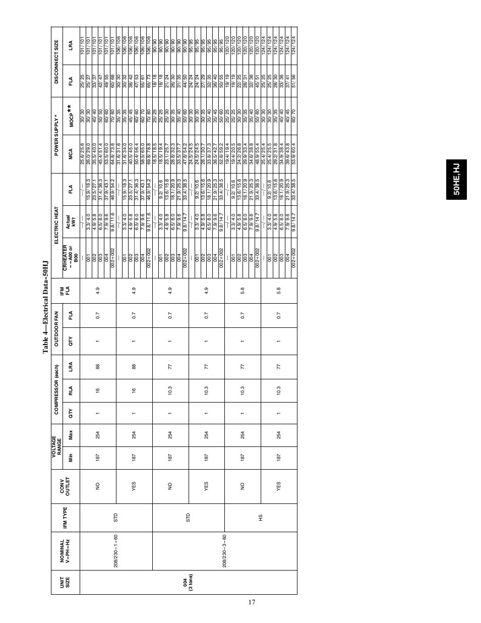 50h e, h j, 17 ta bl e 4— e lectrica ld at a 0h j | Carrier 50HE003-006 User Manual | Page 17 / 72