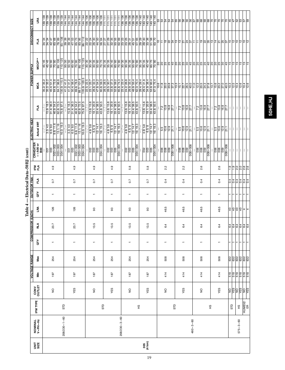 50h e, h j, 19 ta bl e 4 — e lectrica ld at a 0h j (co nt ) | Carrier 50HE003-006 User Manual | Page 19 / 72