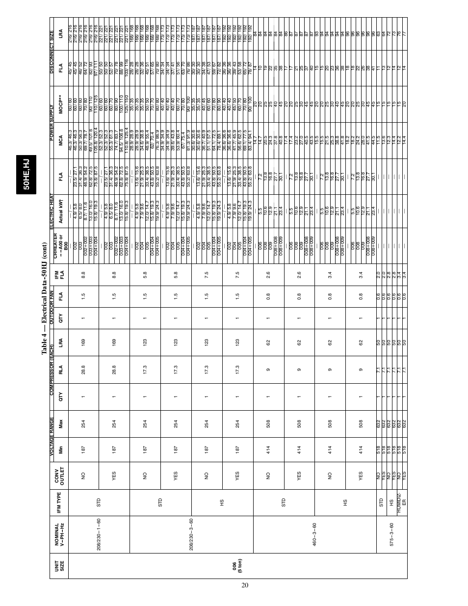 50h e, h j, 20 ta bl e 4 — e lectrica ld at a 0h j (co nt ) | Carrier 50HE003-006 User Manual | Page 20 / 72