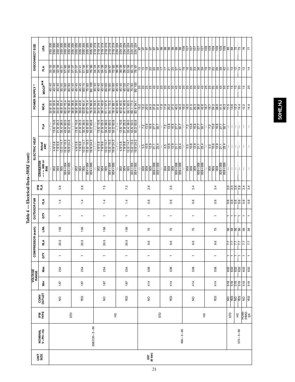 50h e, h j, 21 ta bl e 4 — e lectrica ld at a 0h j (co nt ) | Carrier 50HE003-006 User Manual | Page 21 / 72