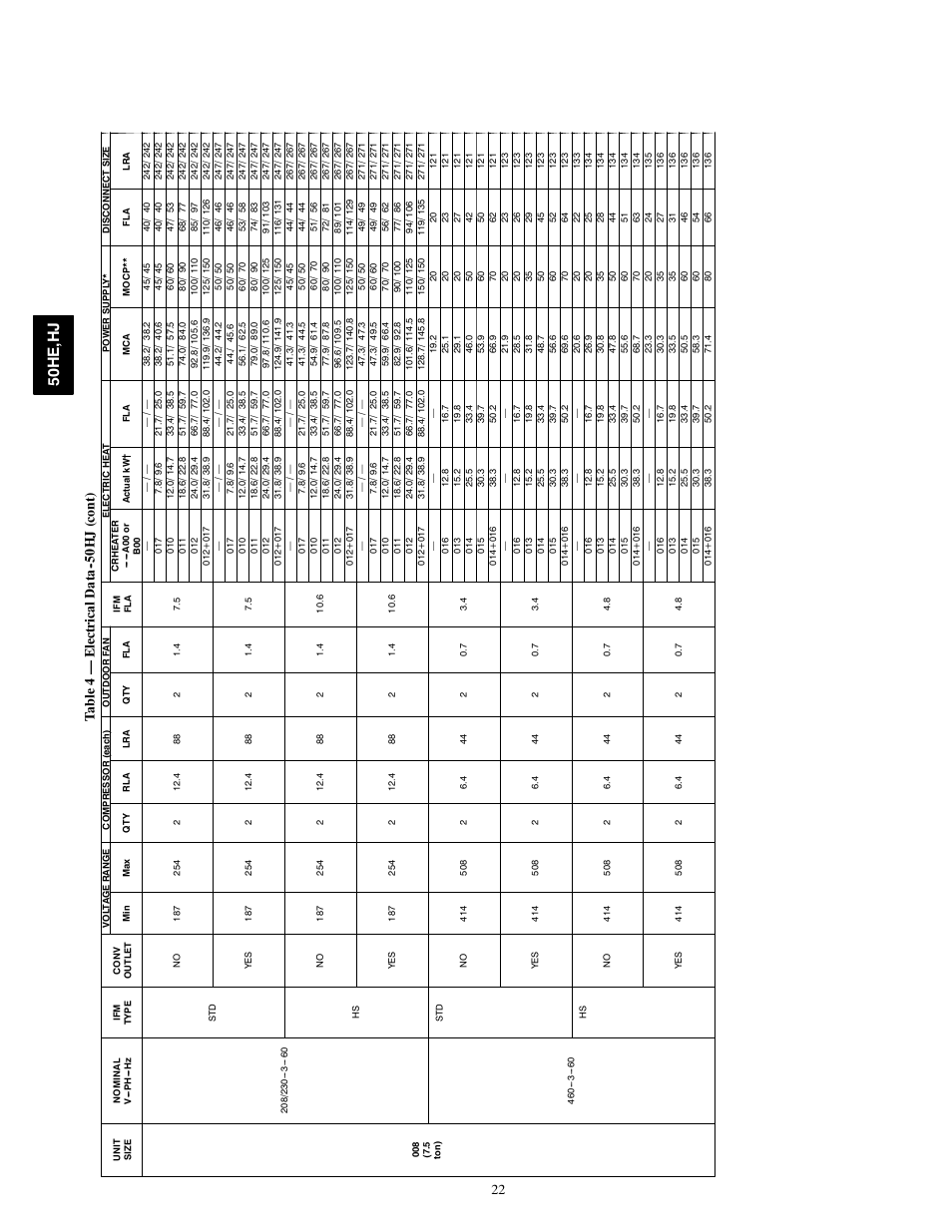 50h e, h j, 22 ta bl e 4 — e lectrica ld at a 0h j (co nt ) | Carrier 50HE003-006 User Manual | Page 22 / 72