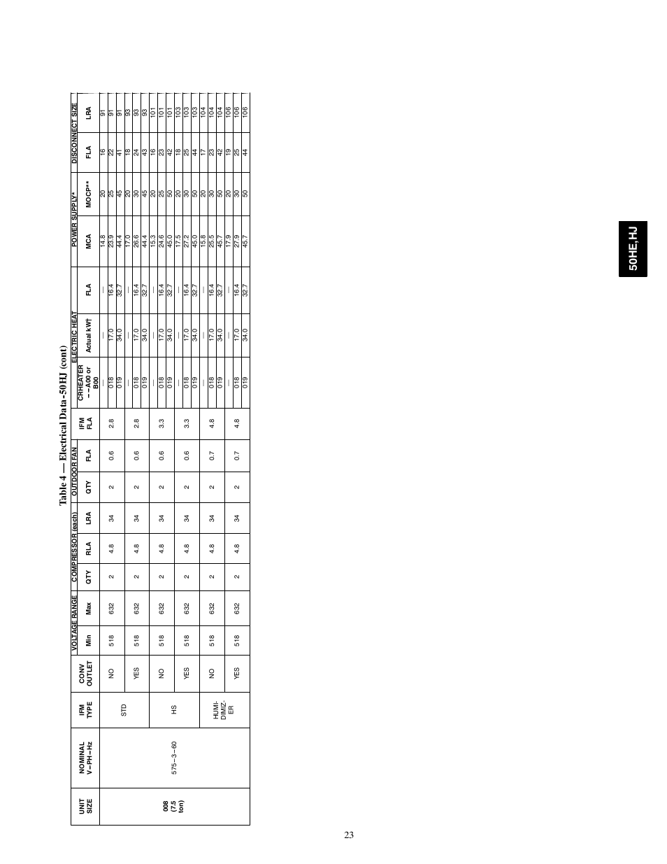 50h e, h j, 23 ta bl e 4 — e lectrica ld at a 0h j (co nt ) | Carrier 50HE003-006 User Manual | Page 23 / 72
