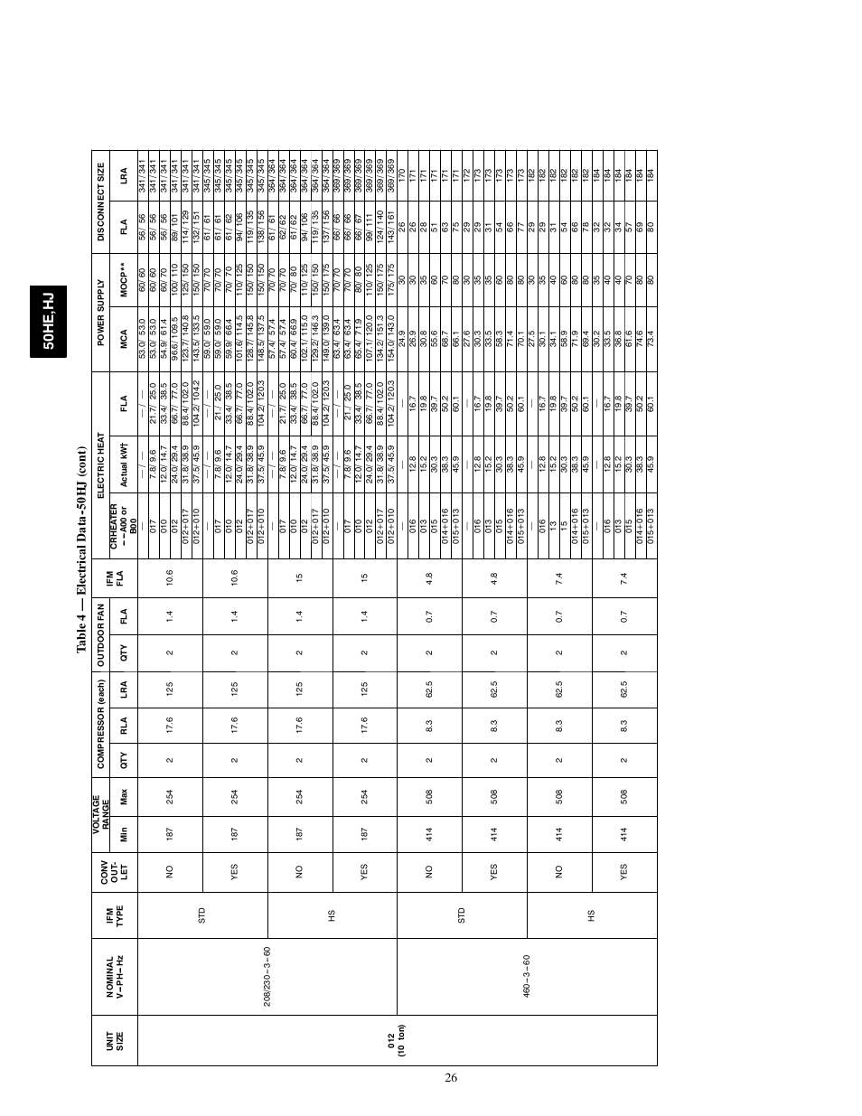 50h e, h j, 26 ta bl e 4 — e lectrica ld at a 0h j (co nt ) | Carrier 50HE003-006 User Manual | Page 26 / 72