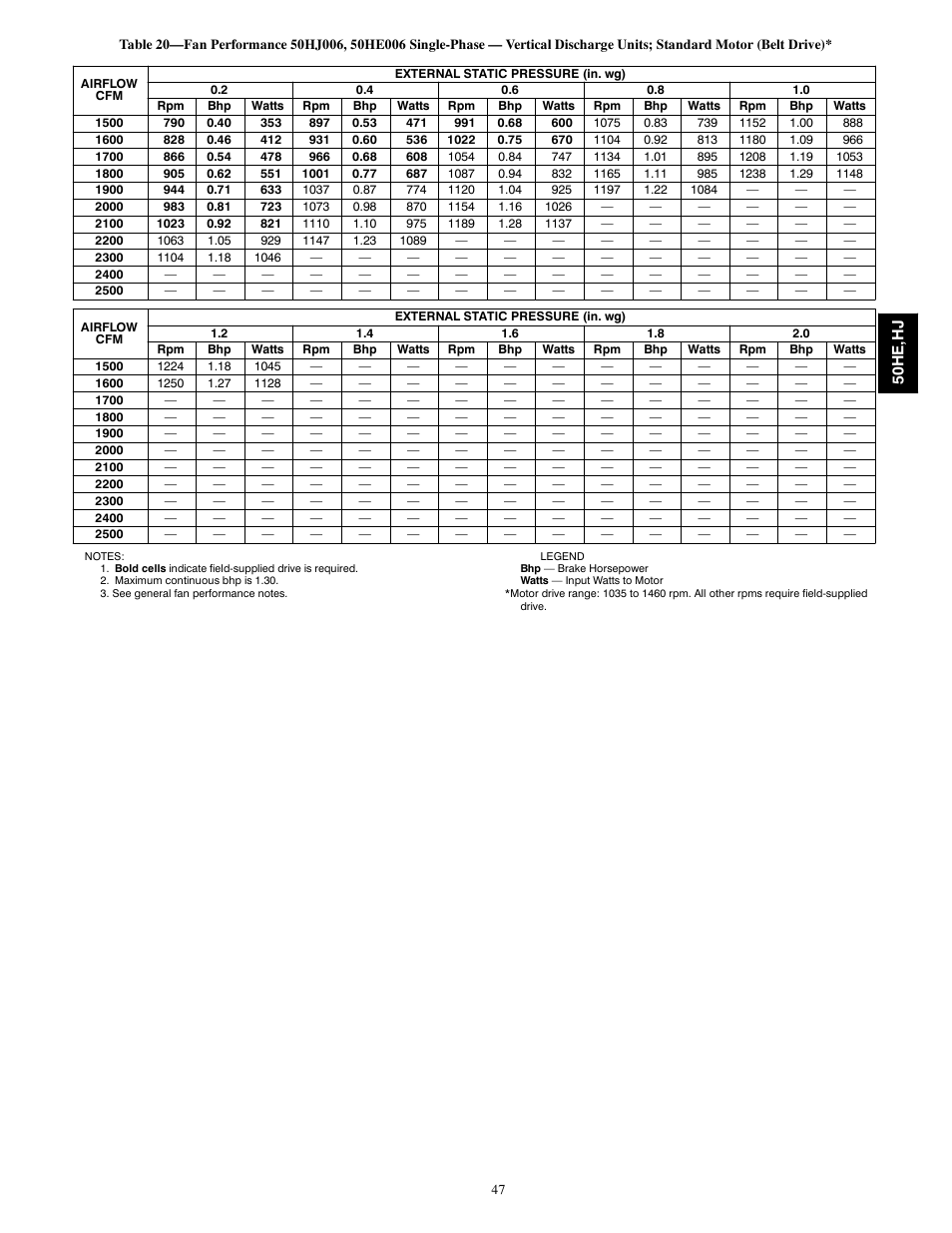 Carrier 50HE003-006 User Manual | Page 47 / 72