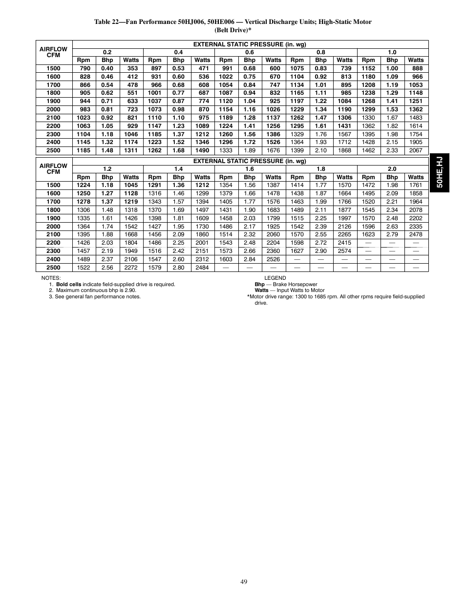 Carrier 50HE003-006 User Manual | Page 49 / 72