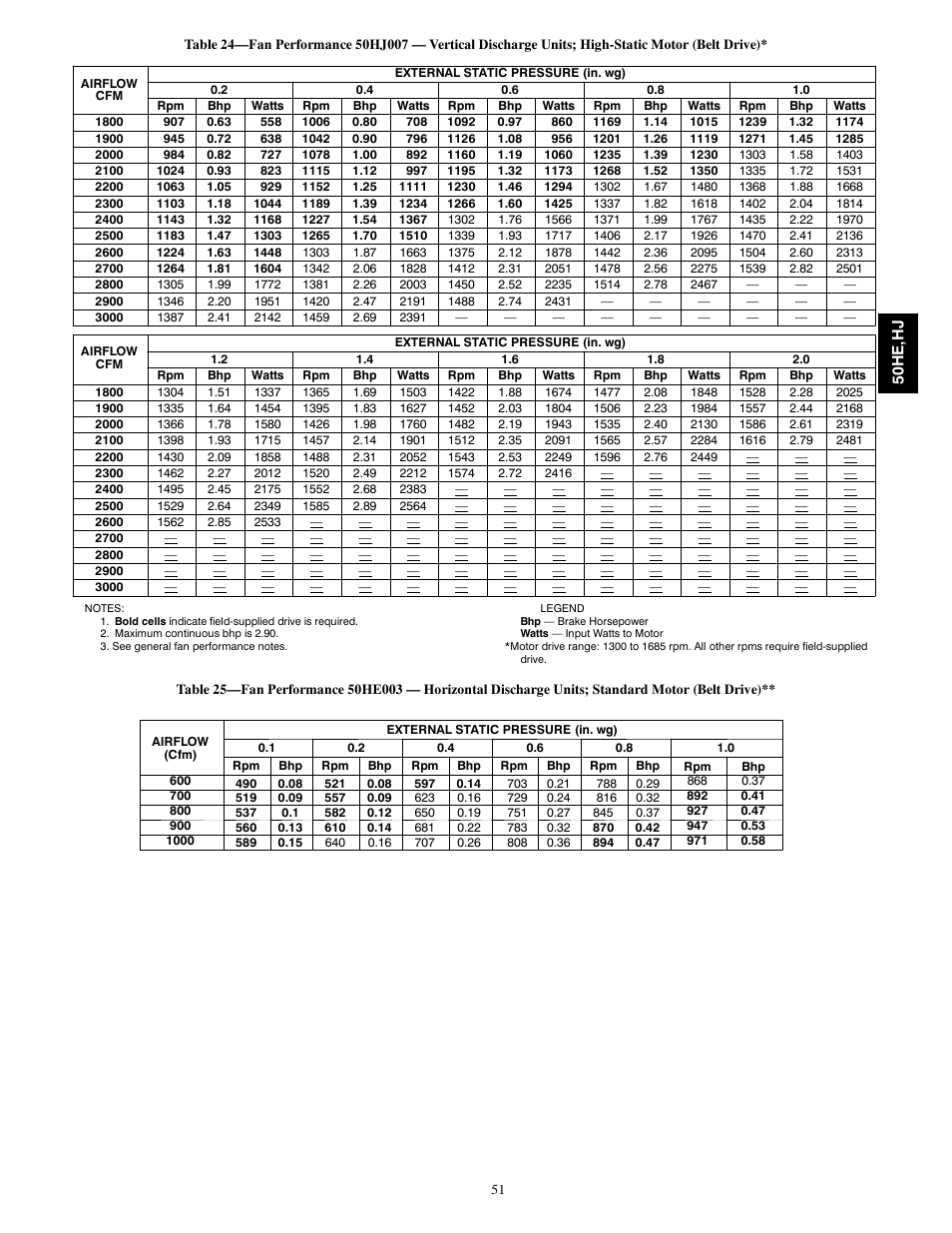 Carrier 50HE003-006 User Manual | Page 51 / 72