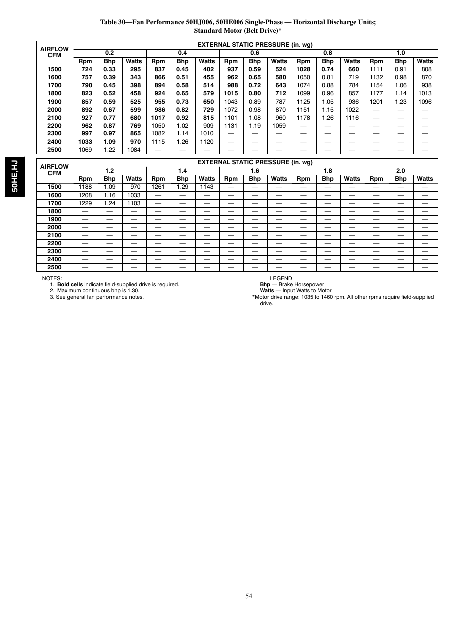 Carrier 50HE003-006 User Manual | Page 54 / 72