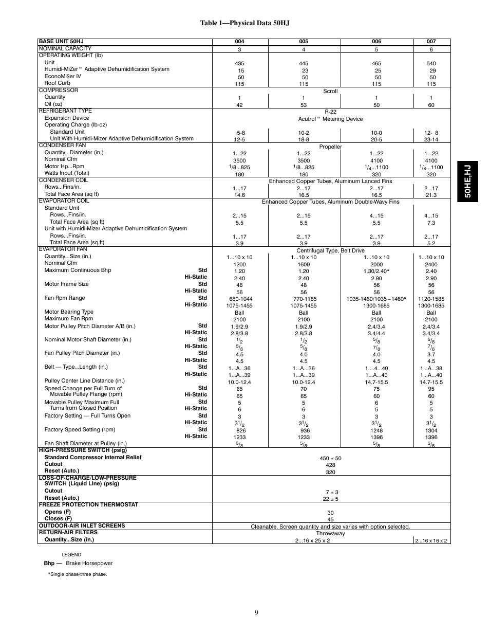 50h e, h j | Carrier 50HE003-006 User Manual | Page 9 / 72