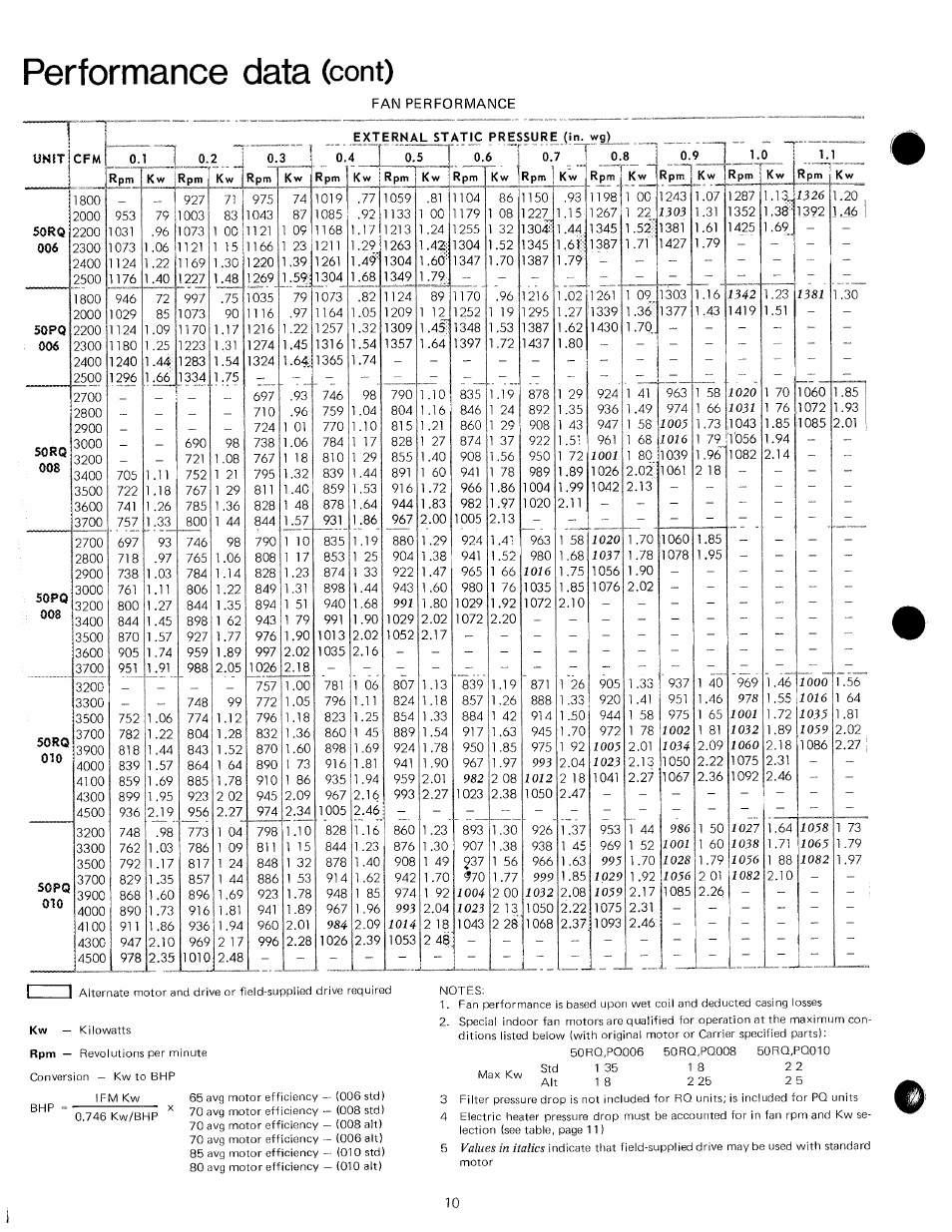 Performance data (cont), Performance data, Cont) | I f i f | Carrier 50PQ User Manual | Page 10 / 16