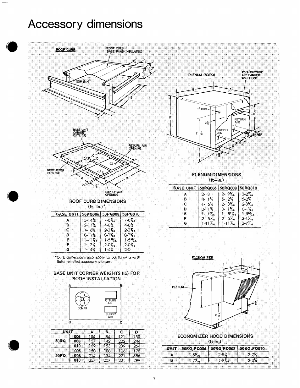 Accessory dimensions, I 2-o^a 2-0^6 g ■—i, 9%a3-2%e | 3^x62-3% a, 1 ^6 5xa 0 | Carrier 50PQ User Manual | Page 7 / 16