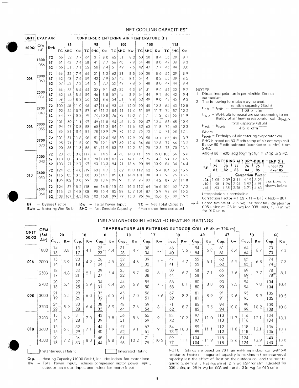 Carrier 50PQ User Manual | Page 9 / 16