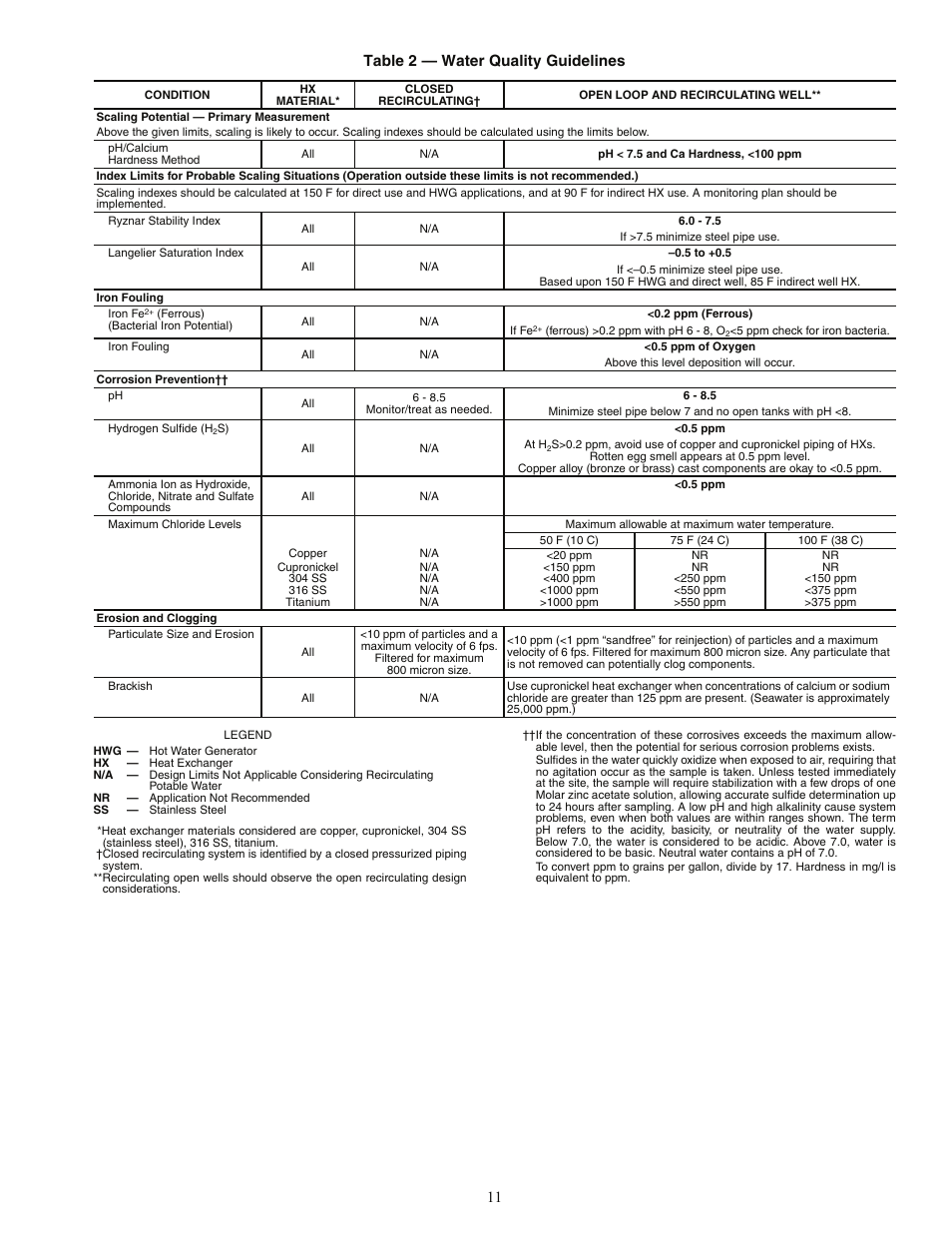 11 table 2 — water quality guidelines | Carrier AQUAZONE PSV User Manual | Page 11 / 68