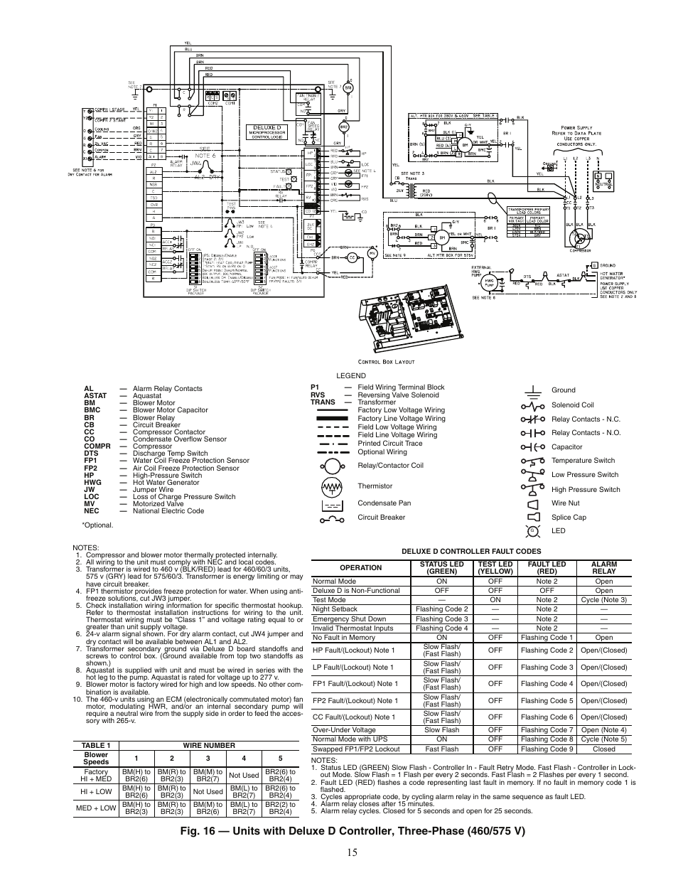 Carrier AQUAZONE PSV User Manual | Page 15 / 68