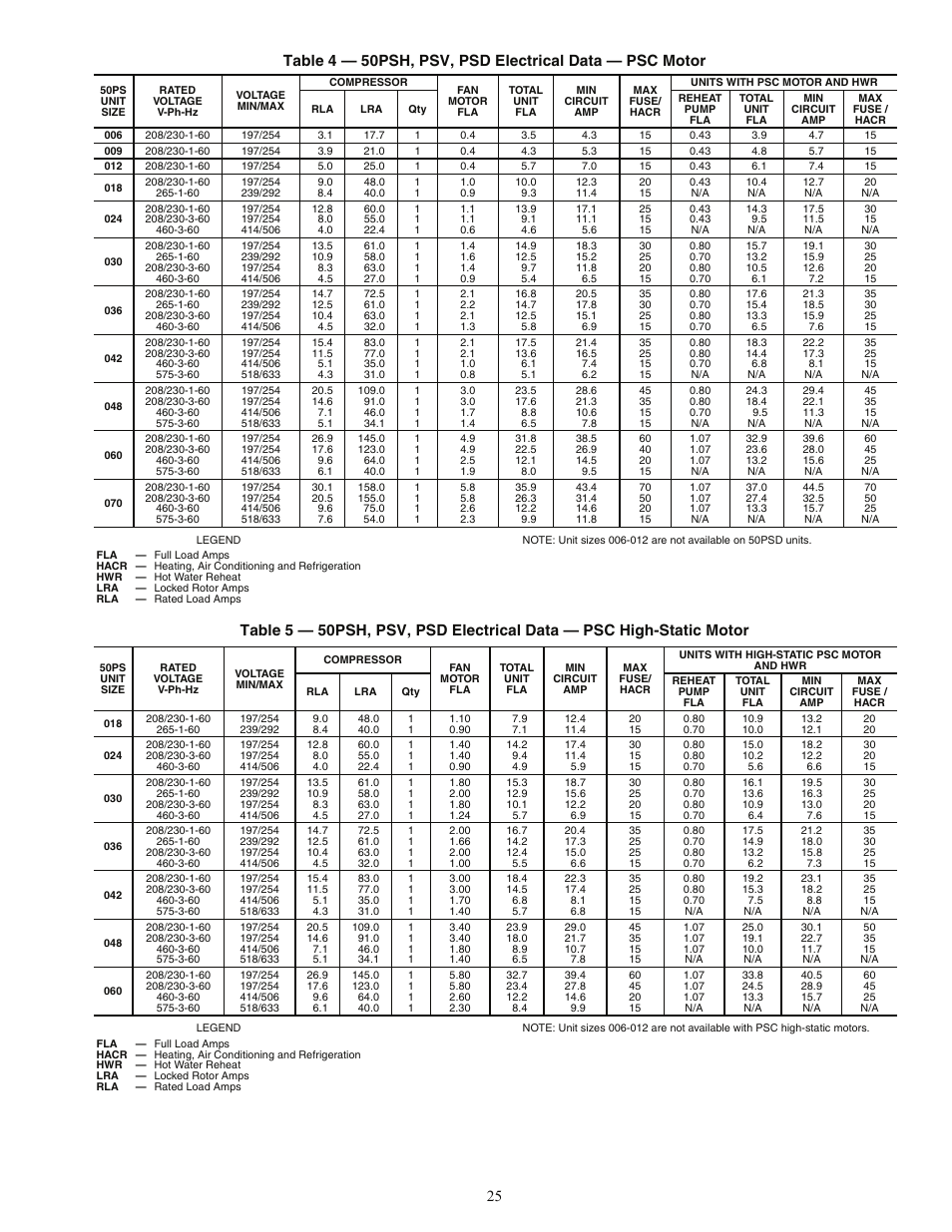 Carrier AQUAZONE PSV User Manual | Page 25 / 68