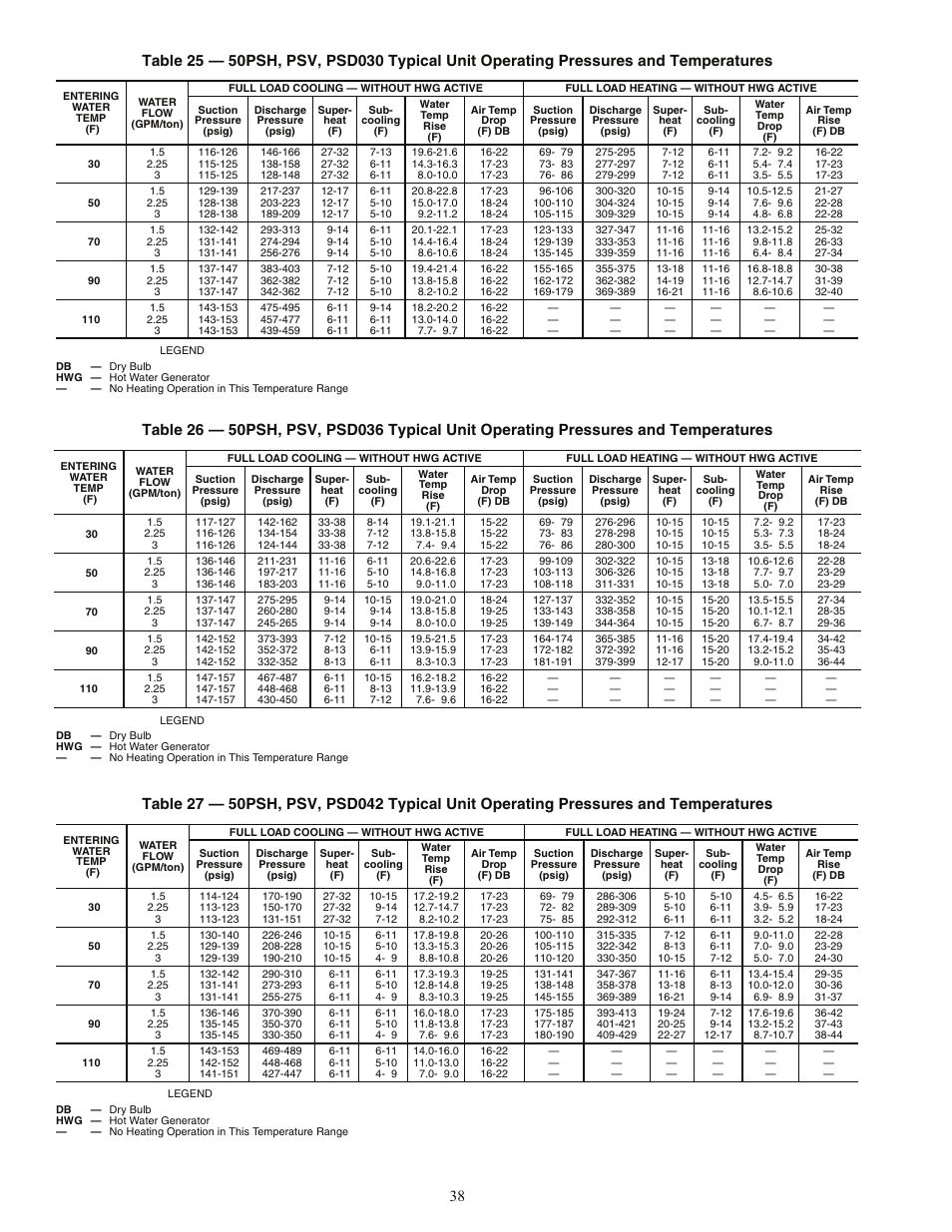 Carrier AQUAZONE PSV User Manual | Page 38 / 68