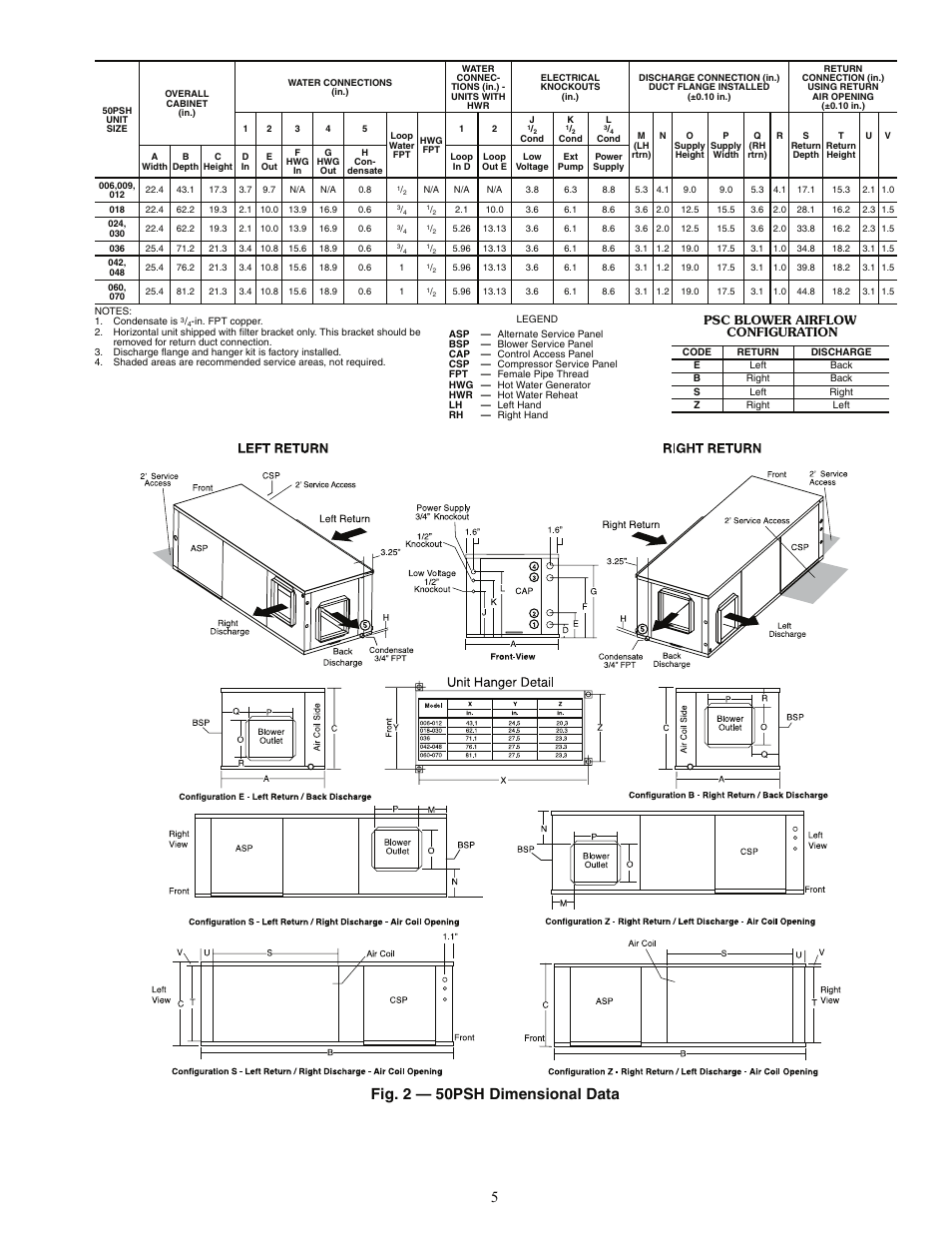 Fig. 2 — 50psh dimensional data | Carrier AQUAZONE PSV User Manual | Page 5 / 68