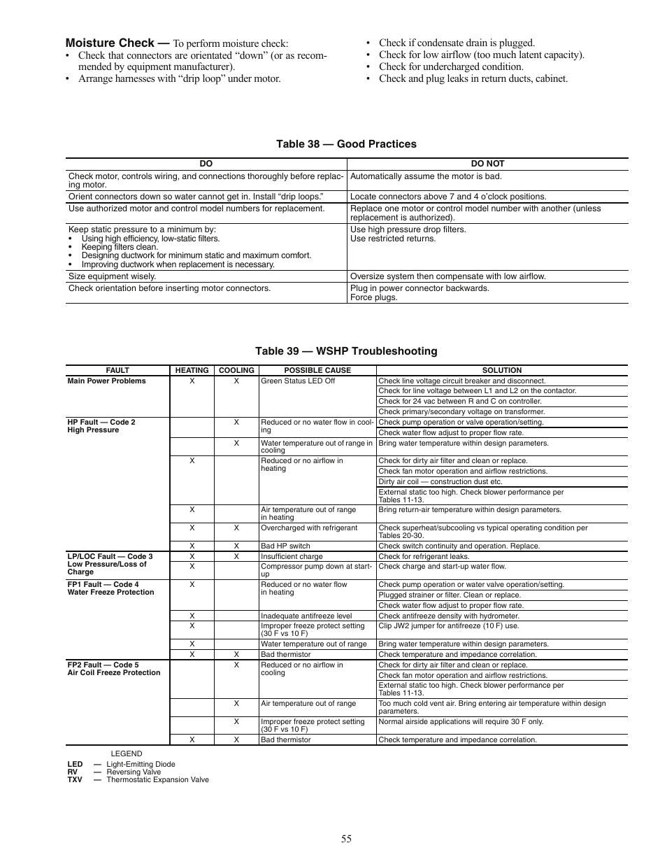 Moisture check | Carrier AQUAZONE PSV User Manual | Page 55 / 68