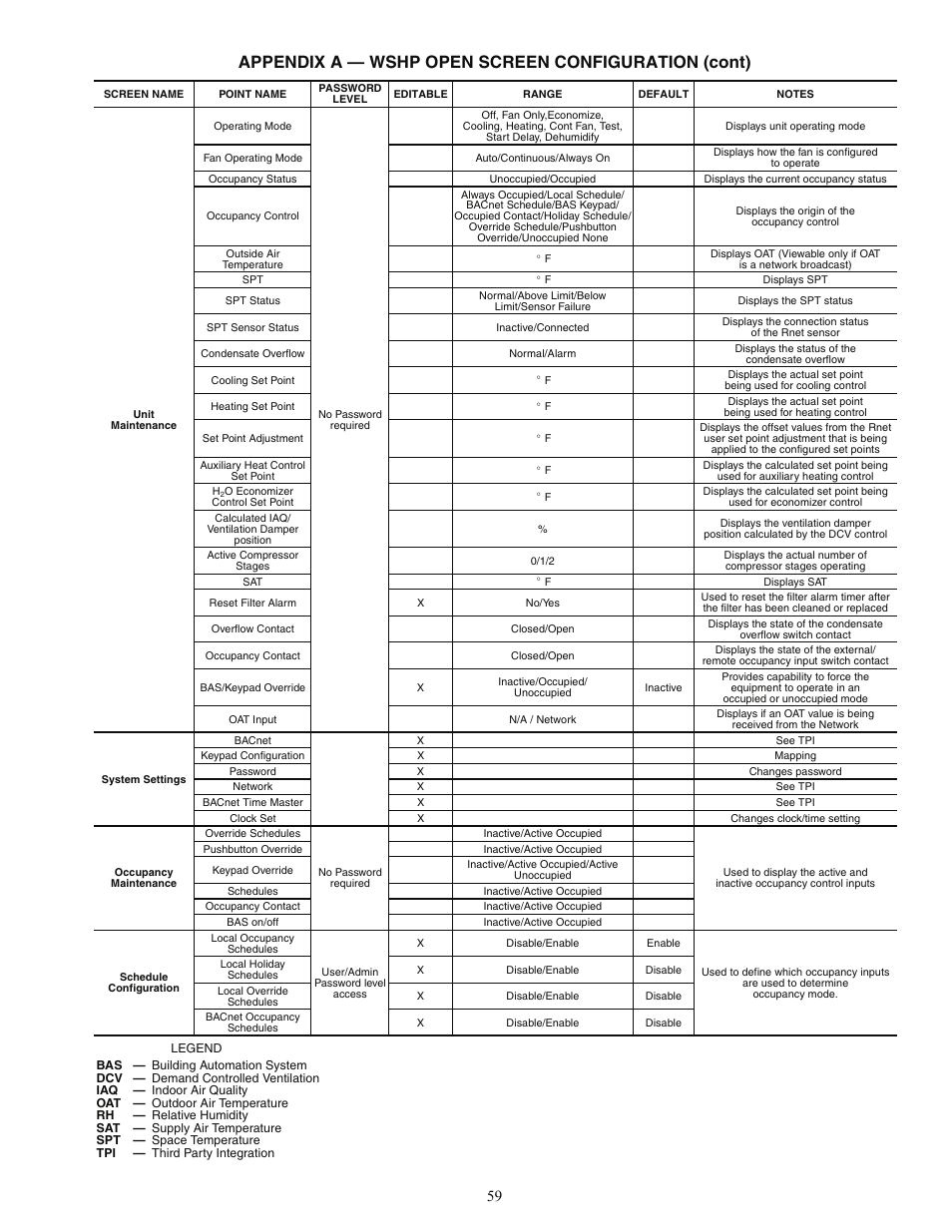 Appendix a — wshp open screen configuration (cont) | Carrier AQUAZONE PSV User Manual | Page 59 / 68