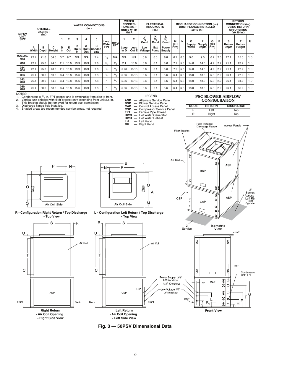 Fig. 3 — 50psv dimensional data | Carrier AQUAZONE PSV User Manual | Page 6 / 68