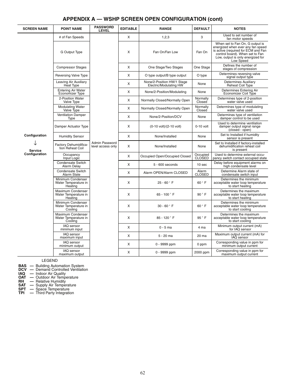 Appendix a — wshp screen open configuration (cont) | Carrier AQUAZONE PSV User Manual | Page 62 / 68