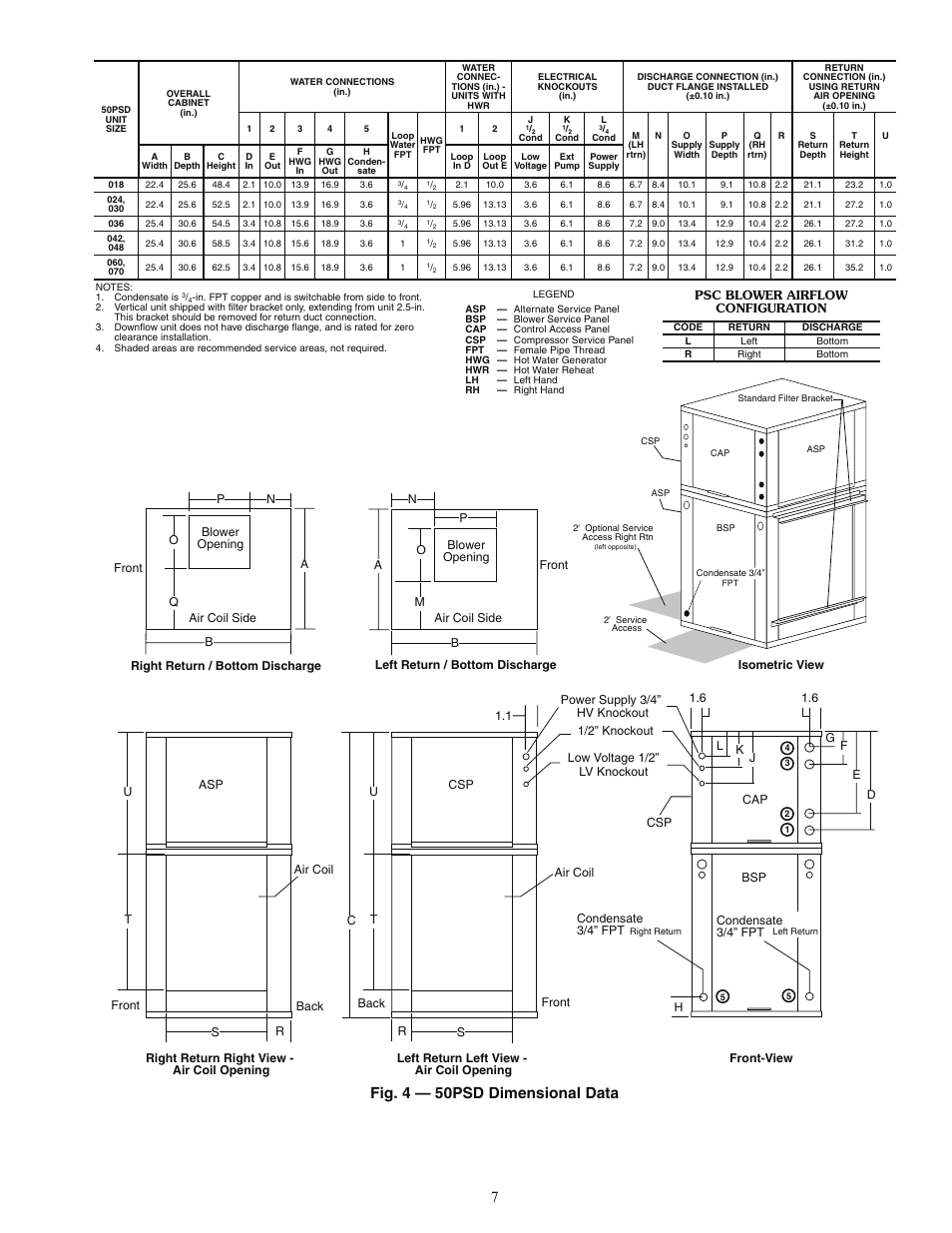 7fig. 4 — 50psd dimensional data | Carrier AQUAZONE PSV User Manual | Page 7 / 68