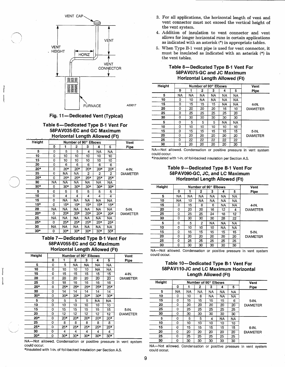 Carrier 58PAV User Manual | Page 9 / 16