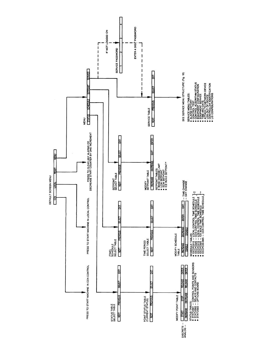 Carrier 19XL User Manual | Page 17 / 100
