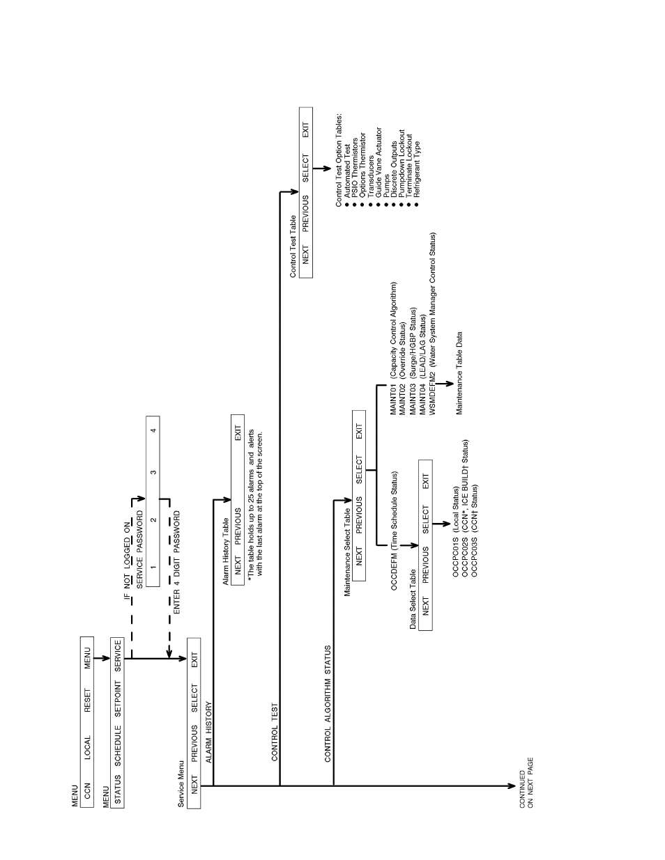 Carrier 19XL User Manual | Page 18 / 100