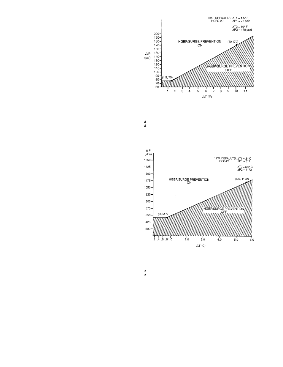 Carrier 19XL User Manual | Page 34 / 100