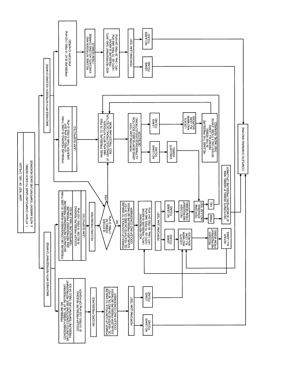 Carrier 19XL User Manual | Page 42 / 100