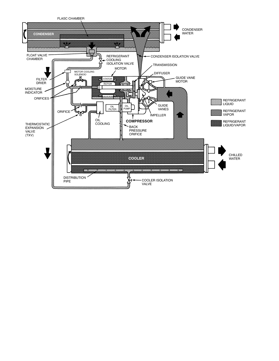 Carrier 19XL User Manual | Page 8 / 100