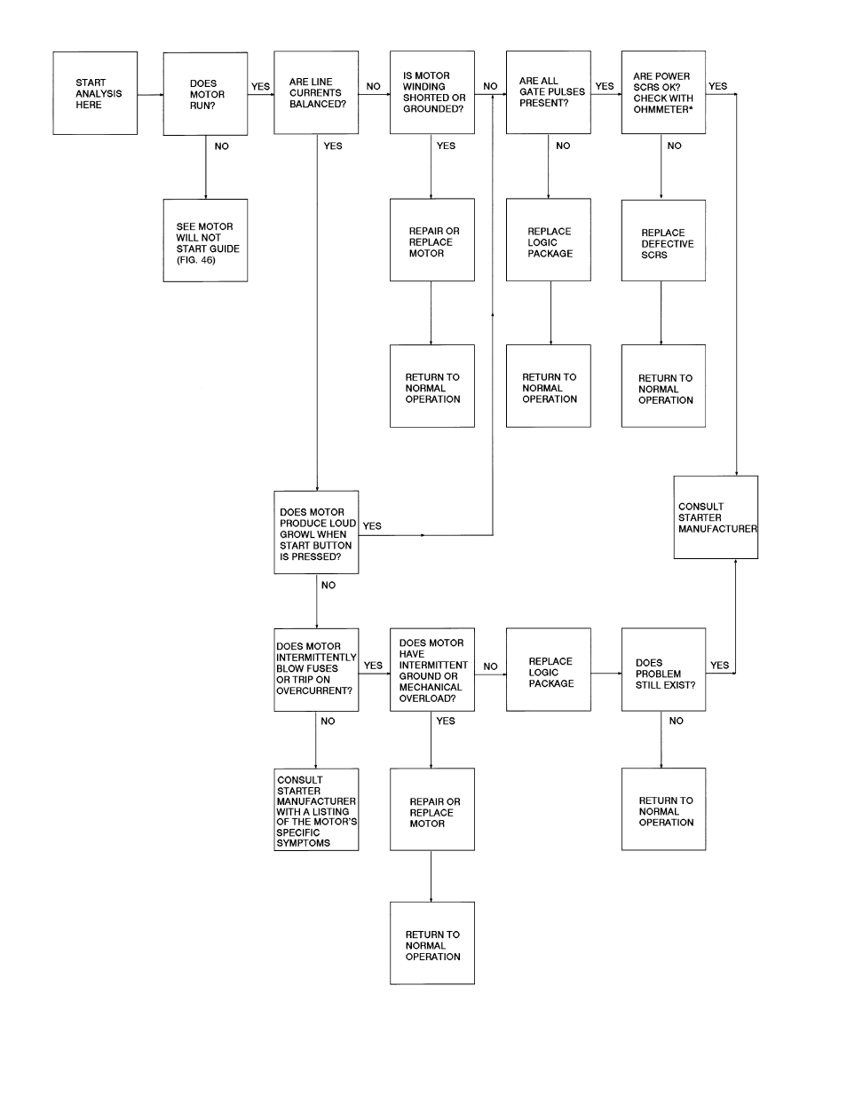 Carrier 19XL User Manual | Page 82 / 100