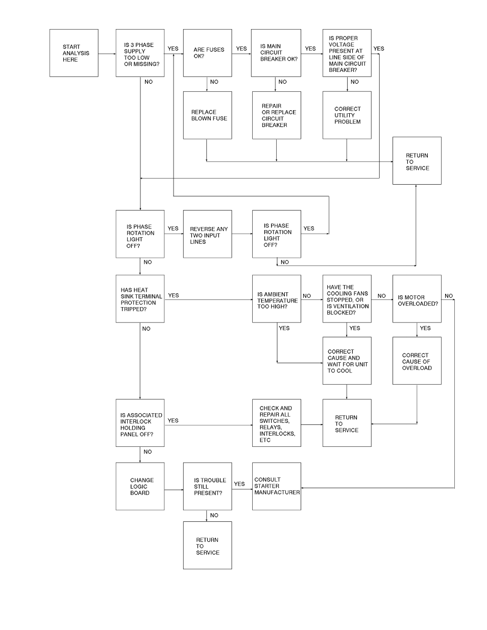 Carrier 19XL User Manual | Page 83 / 100